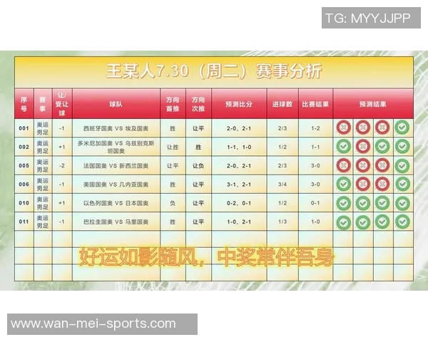 足球星期四竞彩赛事分析与推荐 最新赔率和比赛数据一览